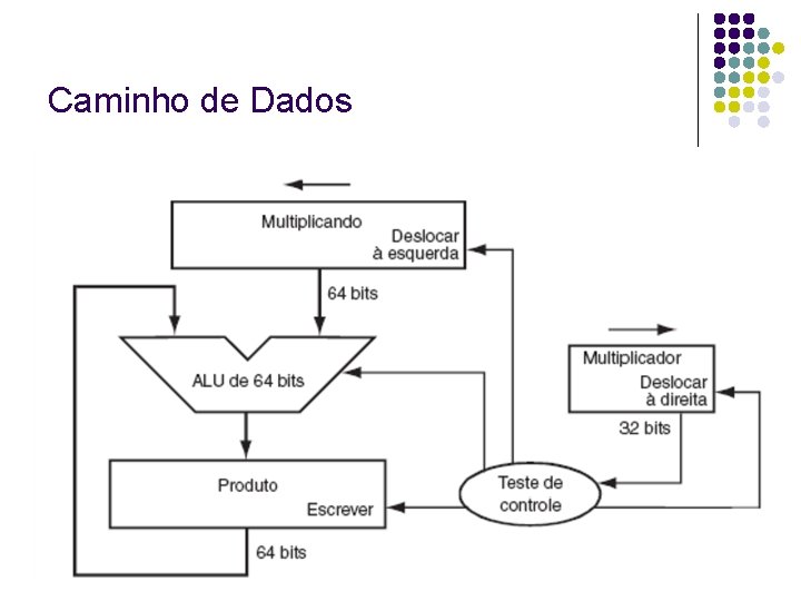 Caminho de Dados 