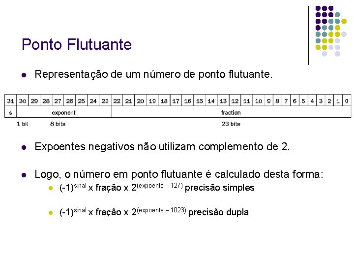 Ponto Flutuante Representação de um número de ponto flutuante. Expoentes negativos não utilizam complemento