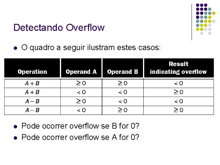 Detectando Overflow O quadro a seguir ilustram estes casos: Pode ocorrer overflow se B