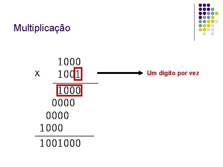 Multiplicação Um dígito por vez 