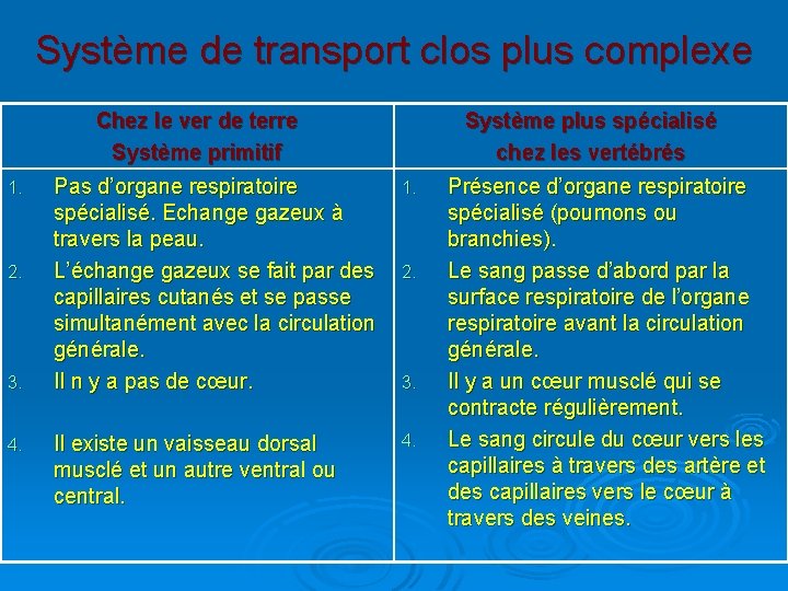 Système de transport clos plus complexe Chez le ver de terre Système primitif 1.