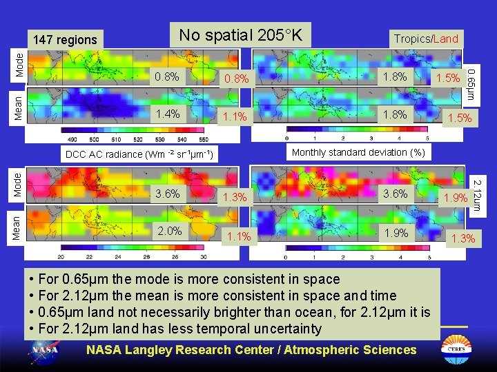Mean No spatial 205°K 0. 8% 1. 4% 1. 1% 1. 8% 1. 5%