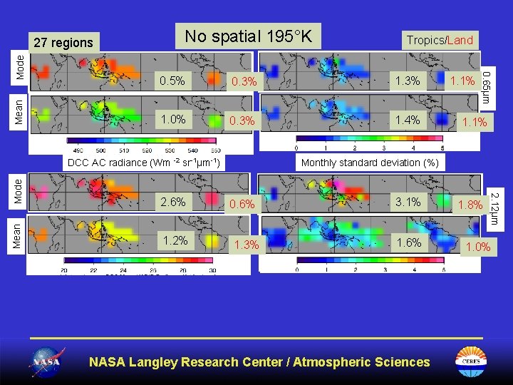 Mean No spatial 195°K Tropics/Land 0. 5% 0. 3% 1. 0% 0. 3% 1.