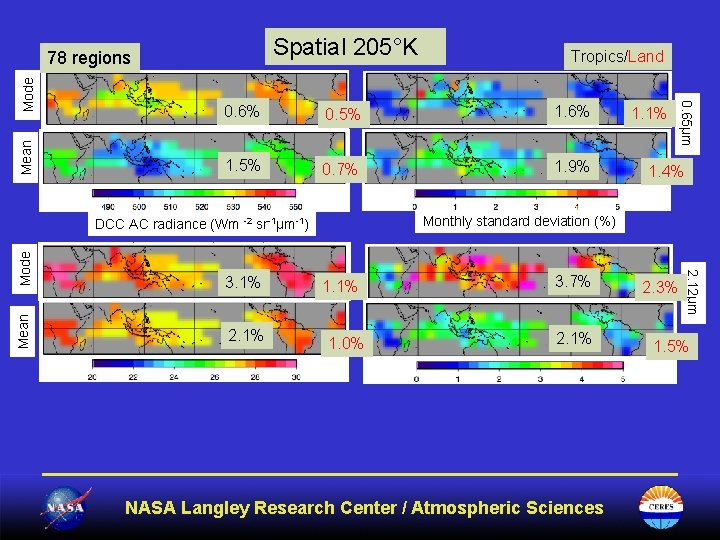 Spatial 205°K Mean Tropics/Land 0. 6% 0. 5% 1. 6% 1. 5% 0. 7%