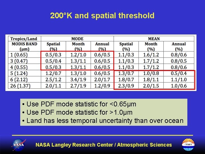 200°K and spatial threshold • Use PDF mode statistic for <0. 65µm • Use