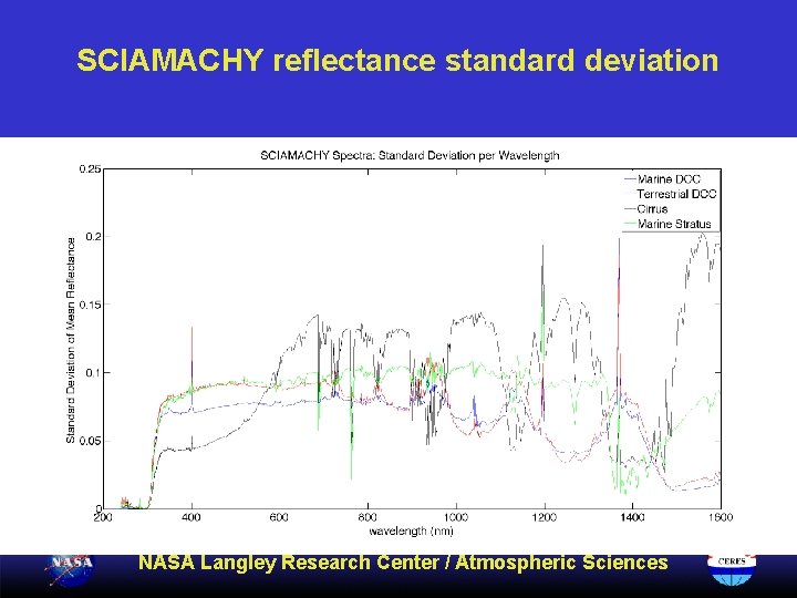 SCIAMACHY reflectance standard deviation NASA Langley Research Center / Atmospheric Sciences 