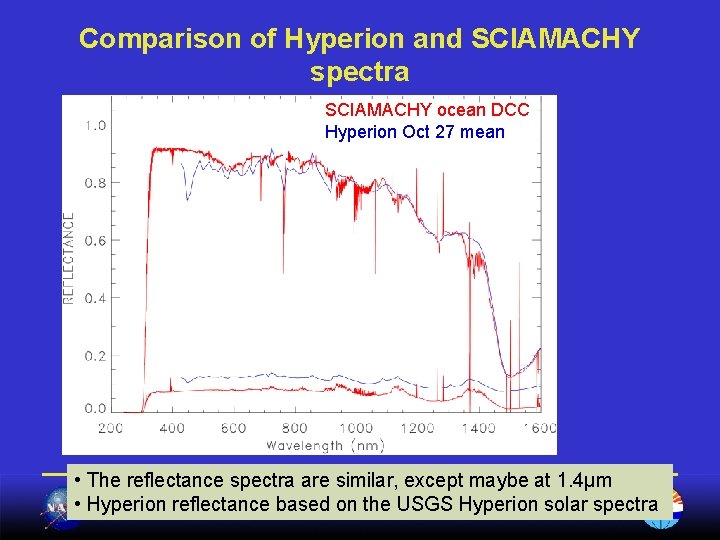 Comparison of Hyperion and SCIAMACHY spectra SCIAMACHY ocean DCC Hyperion Oct 27 mean •
