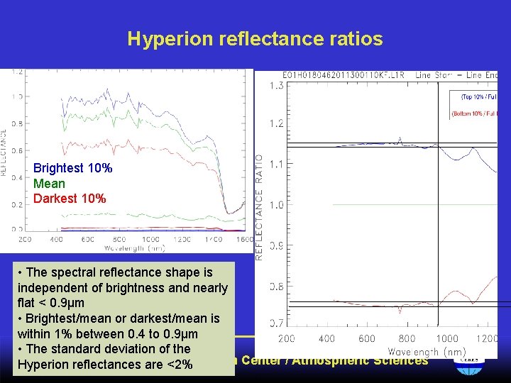 Hyperion reflectance ratios Brightest 10% Mean Darkest 10% • The spectral reflectance shape is