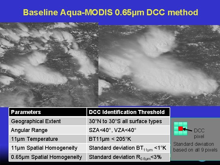 Baseline Aqua-MODIS 0. 65µm DCC method Parameters DCC Identification Threshold Geographical Extent 30°N to