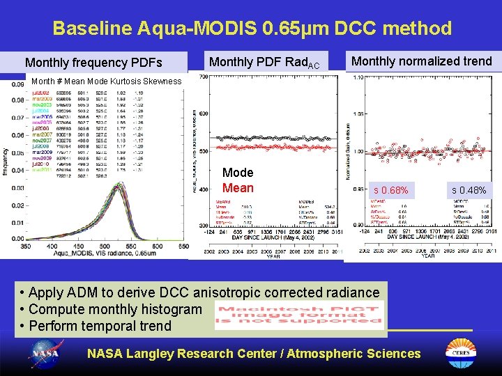 Baseline Aqua-MODIS 0. 65µm DCC method Monthly frequency PDFs Monthly PDF Rad. AC Monthly