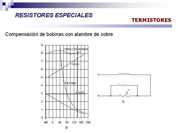 RESISTORES ESPECIALES Compensación de bobinas con alambre de cobre TERMISTORES 