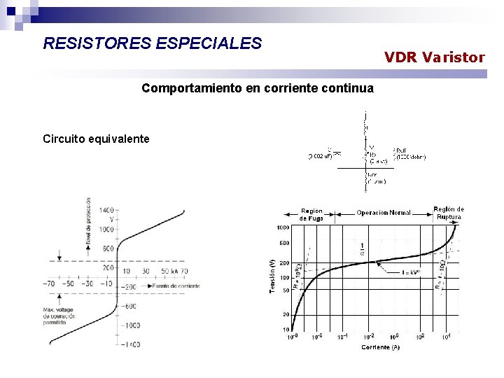 RESISTORES ESPECIALES Comportamiento en corriente continua Circuito equivalente VDR Varistor 