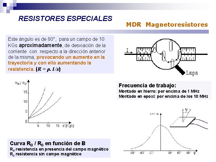 RESISTORES ESPECIALES MDR Magnetoresistores Este ángulo es de 80°, para un campo de 10