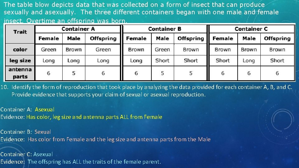 The table blow depicts data that was collected on a form of insect that