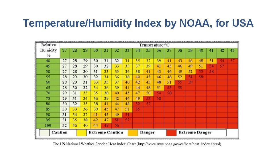 Temperature/Humidity Index by NOAA, for USA Temperature/Humidity Index by NOAA, for USA