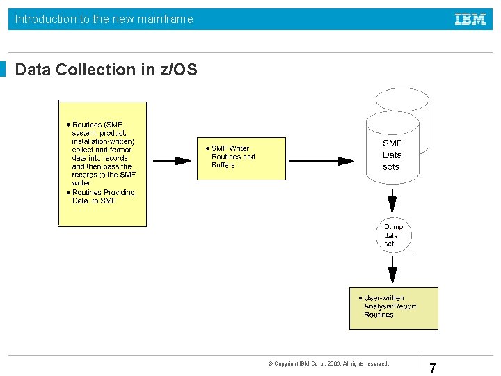 Introduction to the new mainframe Data Collection in z/OS © Copyright IBM Corp. ,