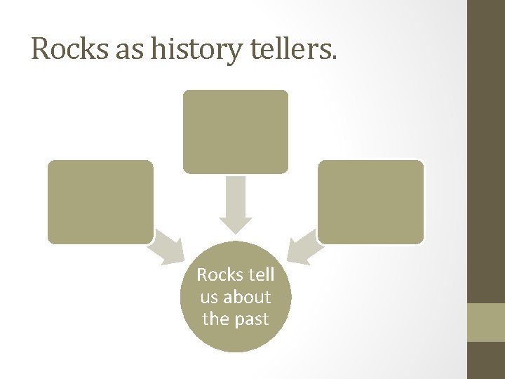 Rocks as history tellers. Rocks tell us about the past 