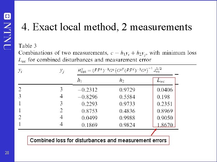 4. Exact local method, 2 measurements Combined loss for disturbances and measurement errors 28 4. Exact local method, 2 measurements Combined loss for disturbances and measurement errors 28