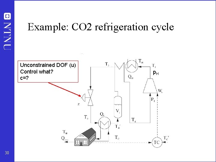 Example: CO 2 refrigeration cycle Unconstrained DOF (u) Control what? c=? 30 p. H Example: CO 2 refrigeration cycle Unconstrained DOF (u) Control what? c=? 30 p. H