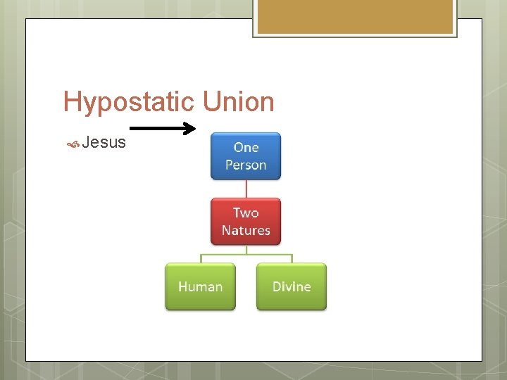 Hypostatic Union Jesus 
