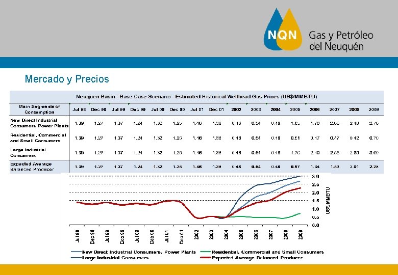 Mercado y Precios 