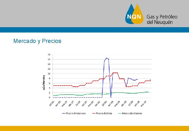 Mercado y Precios 