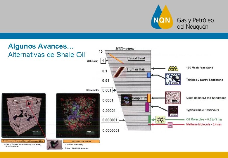 Algunos Avances… Alternativas de Shale Oil 