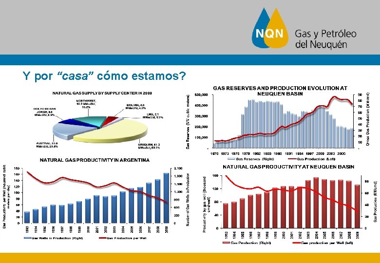 Y por “casa” cómo estamos? 