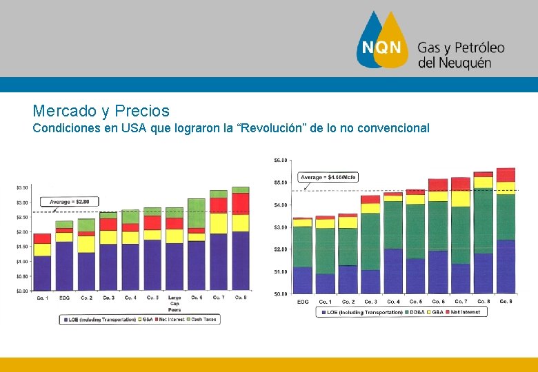 Mercado y Precios Condiciones en USA que lograron la “Revolución” de lo no convencional