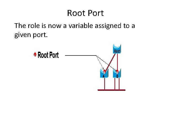 Root Port The role is now a variable assigned to a given port. 