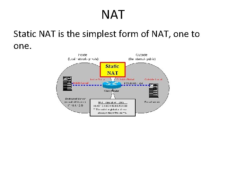 NAT Static NAT is the simplest form of NAT, one to one. 