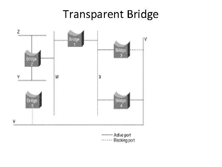 Transparent Bridge 