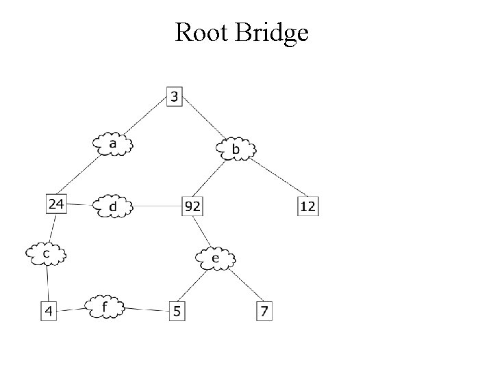 Root Bridge 