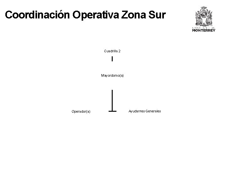 Coordinación Operativa Zona Sur Cuadrilla 2 Mayordomo(a) Operador(a) Ayudantes Generales 