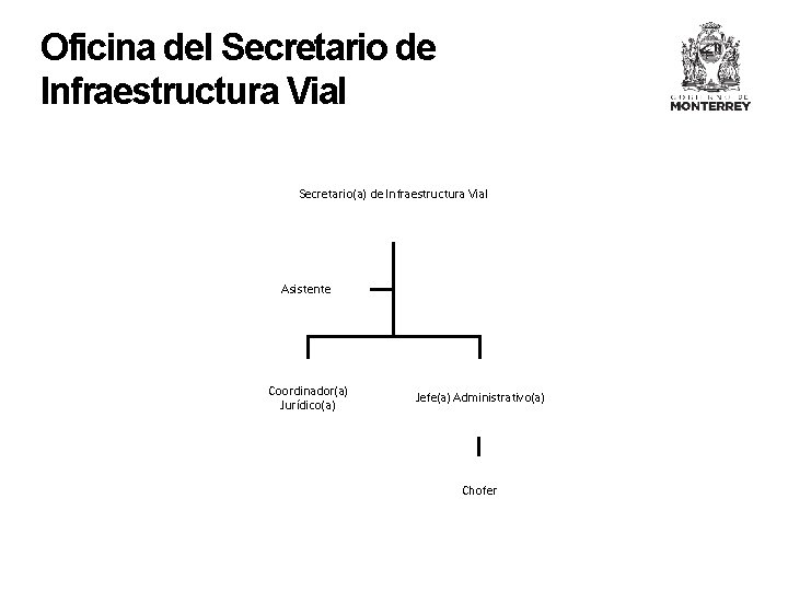 Oficina del Secretario de Infraestructura Vial Secretario(a) de Infraestructura Vial Asistente Coordinador(a) Jurídico(a) Jefe(a)