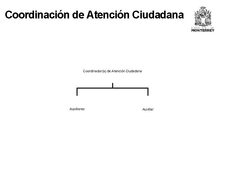 Coordinación de Atención Ciudadana Coordinador(a) de Atención Ciudadana Auxiliares Auxiliar 