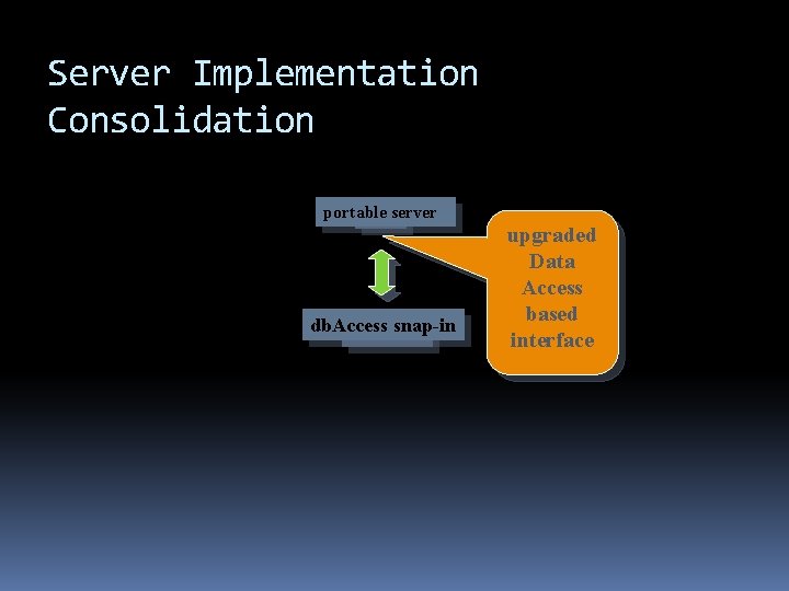 Server Implementation Consolidation portable rsrvserver db. Access snap-in database upgraded Data Access based interface