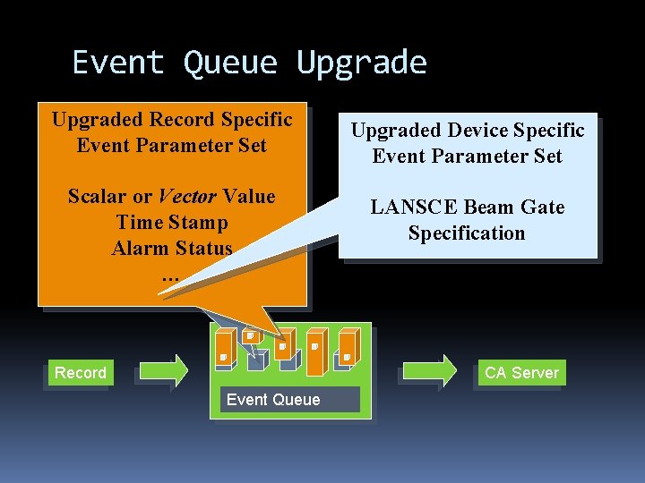 Event Queue Upgraded Record Specific Legacy. Parameter Fixed Event Set Parameter Set Scalar or