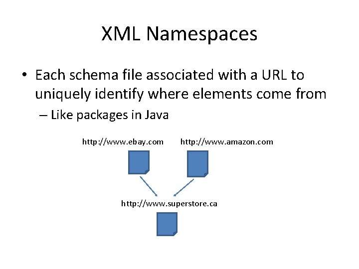 XML Namespaces • Each schema file associated with a URL to uniquely identify where