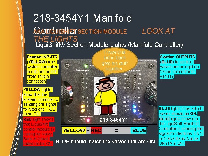 218 -3454 Y 1 Manifold AKA LIQUISHIFT SECTION MODULE LOOK AT Controller THE LIGHTS 218 -3454 Y 1 Manifold AKA LIQUISHIFT SECTION MODULE LOOK AT Controller THE LIGHTS