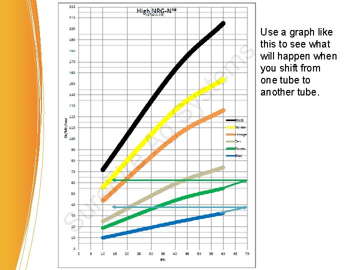 Use a graph like this to see what will happen when you shift from Use a graph like this to see what will happen when you shift from