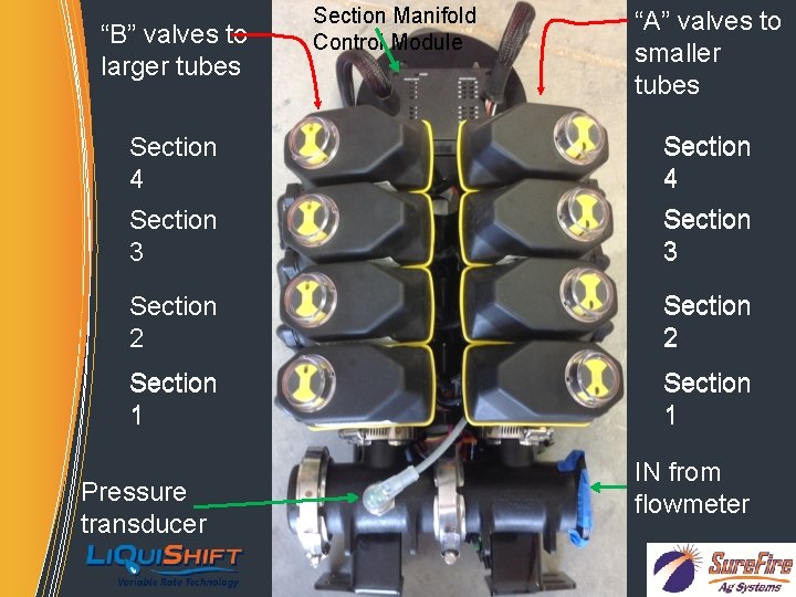 “B” valves to larger tubes Section Manifold Control Module “A” valves to smaller tubes “B” valves to larger tubes Section Manifold Control Module “A” valves to smaller tubes