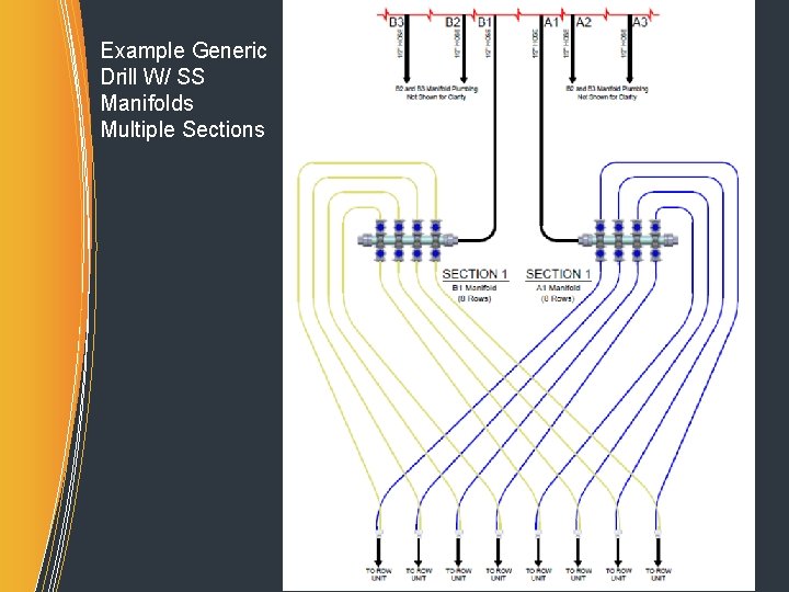 Example Generic Drill W/ SS Manifolds Multiple Sections Example Generic Drill W/ SS Manifolds Multiple Sections