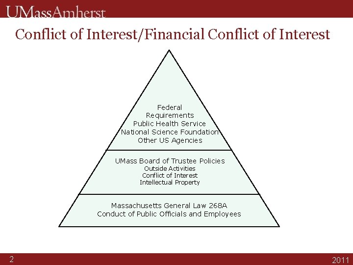 Conflict of Interest/Financial Conflict of Interest Federal Requirements Public Health Service National Science Foundation