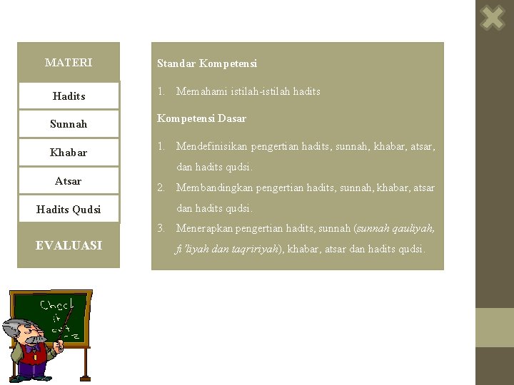 MATERI Hadits Sunnah Khabar Standar Kompetensi 1. Memahami istilah-istilah hadits Kompetensi Dasar 1. Mendefinisikan