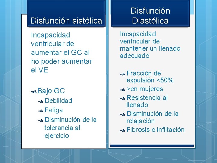 Disfunción sistólica Incapacidad ventricular de aumentar el GC al no poder aumentar el VE