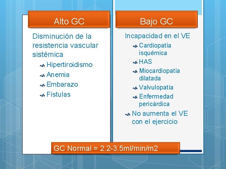 Alto GC Disminución de la resistencia vascular sistémica Hipertiroidismo Anemia Embarazo Fístulas Bajo GC