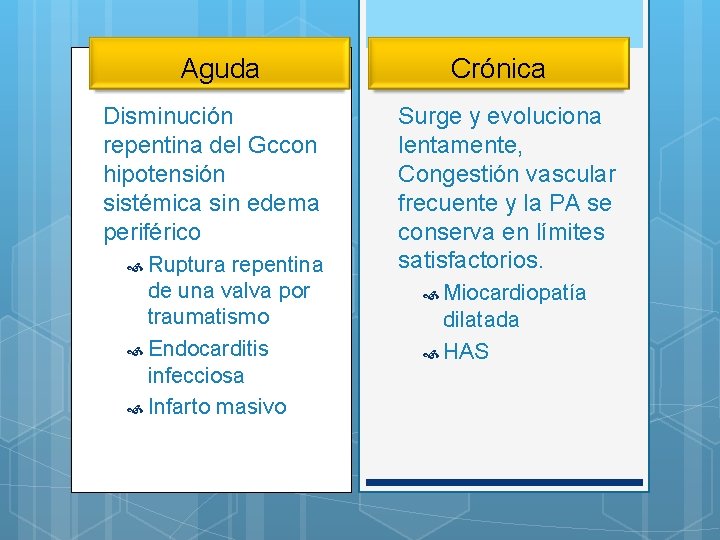 Aguda Disminución repentina del Gccon hipotensión sistémica sin edema periférico Ruptura repentina de una Aguda Disminución repentina del Gccon hipotensión sistémica sin edema periférico Ruptura repentina de una