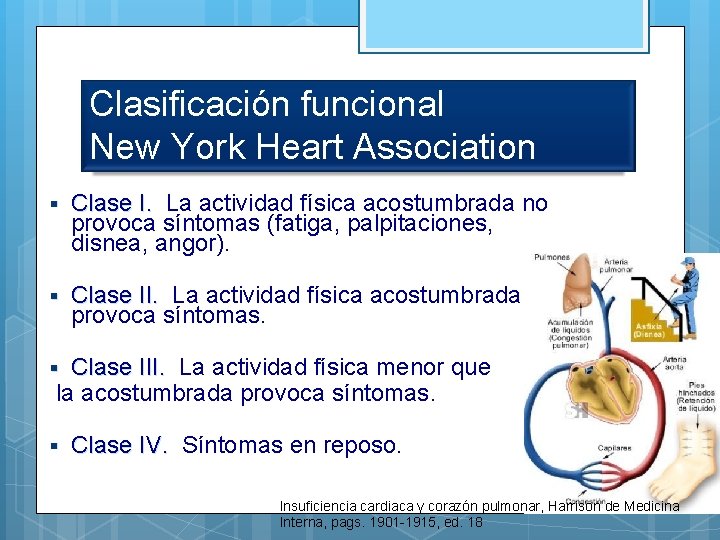 Clasificación funcional New York Heart Association Clase I. La actividad física acostumbrada no Clase