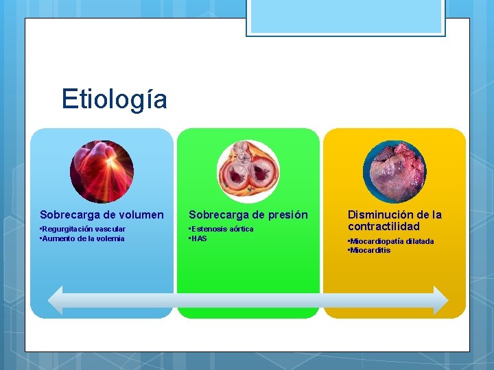 Etiología Sobrecarga de volumen Sobrecarga de presión • Regurgitación vascular • Aumento de la